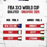 تعرف على قرعة منتخب الرجال والسيدات بتصفيات كأس العالم لكرة السلة 3x3 