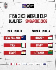 تعرف على قرعة منتخب الرجال والسيدات بتصفيات كأس العالم لكرة السلة 3x3 