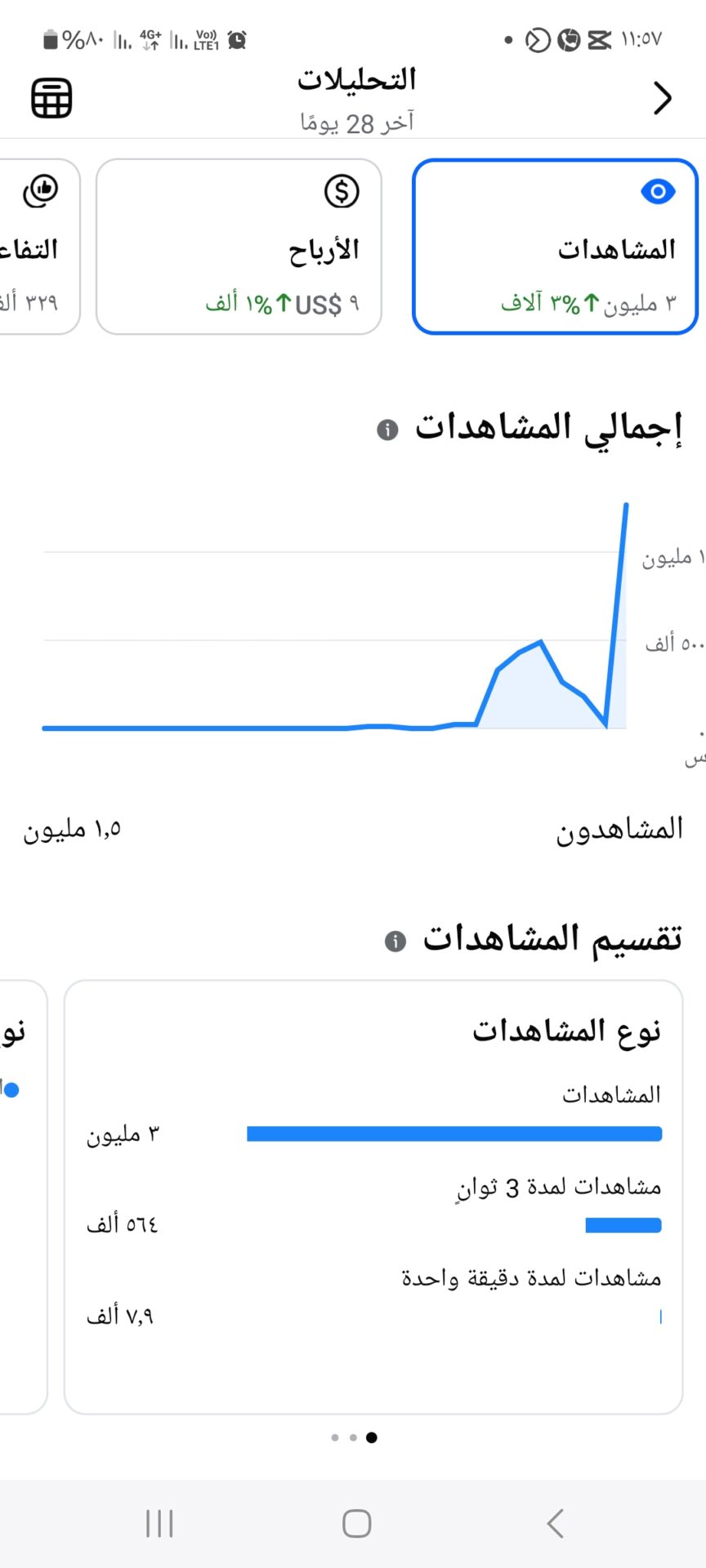بورسعيد تحيي تراث التمرد في ليلة شم النسيم