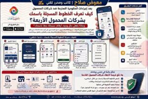 بعد تشديد الرقابة على خطوط التليفون.. ماذا تفعل إذا وجدت رقمًا مسجلًا باسمك؟